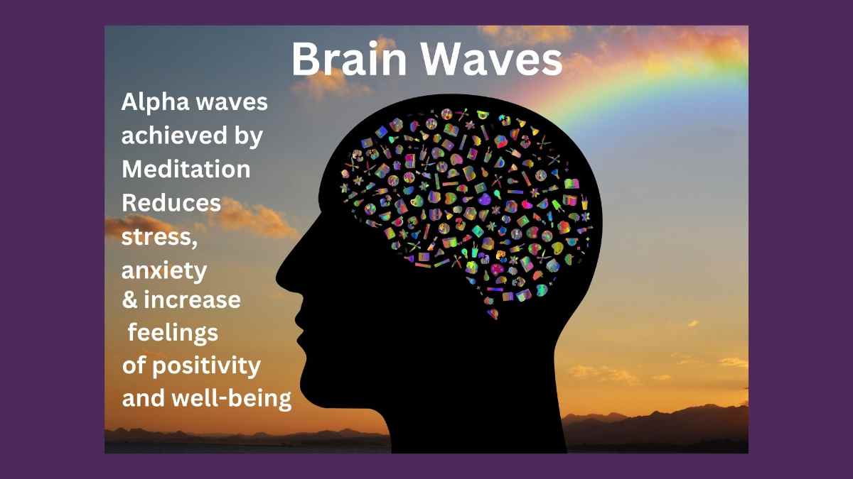 Alpha brain waves, Epsilon and Lambda brain waves